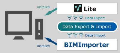 単一のPCで利用する場合