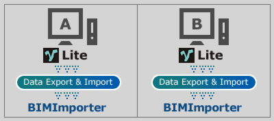 複数のPCで利用する場合